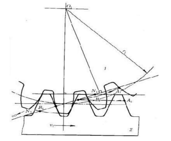 齒輪齒條傳動(dòng)特點(diǎn) 齒輪齒條傳動(dòng)特點(diǎn)