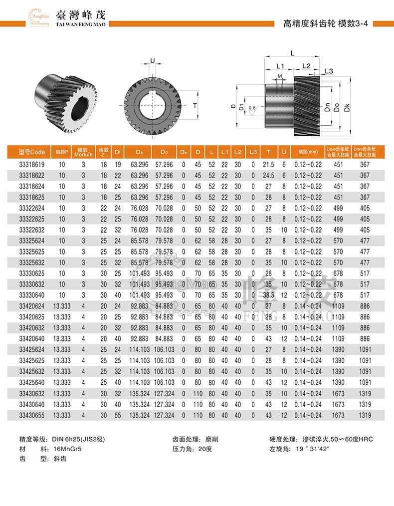 模數(shù)3-4斜齒輪規(guī)格參數(shù)表